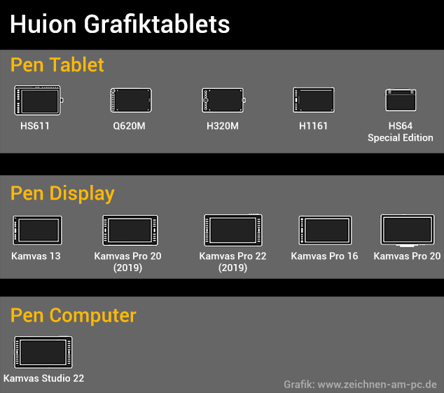 Huion Grafiktablets und Pen-Tablets - Übersicht der aktuellen Modelle