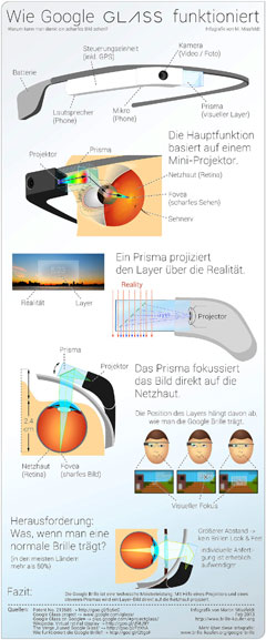 Infografik Google Glass